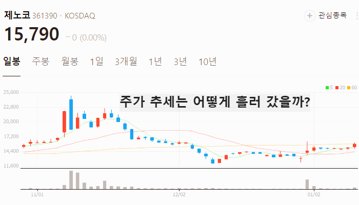 화재 관련주 대장주 테마주 수혜주 TOP5: LA 산불
