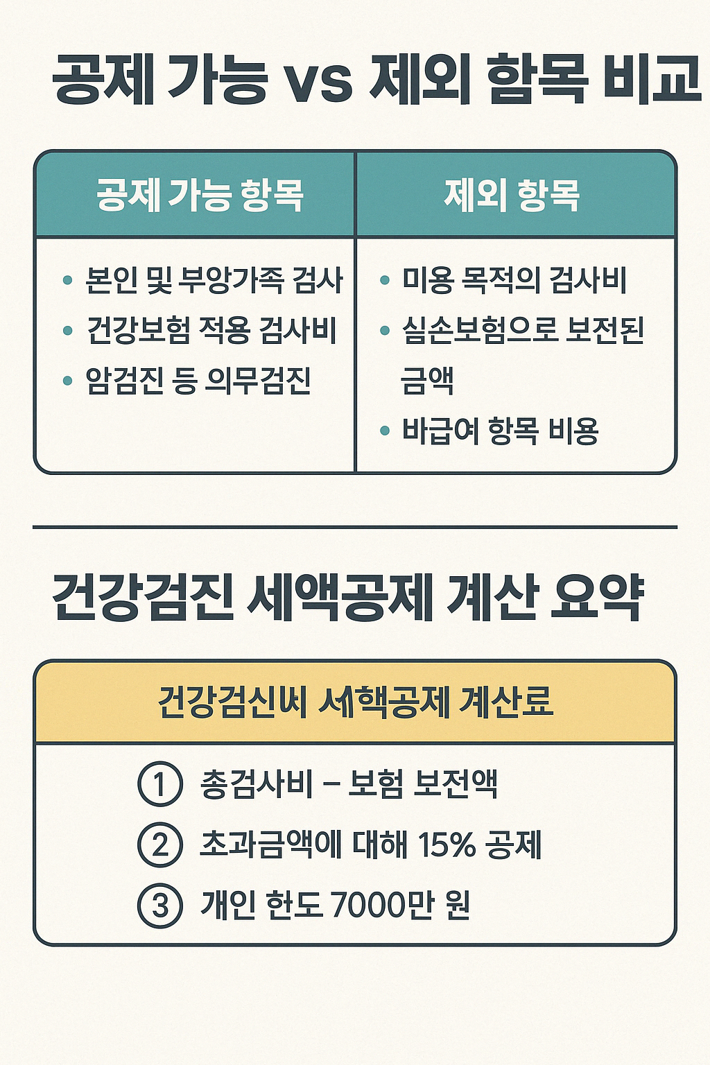 2025년 건강검진비 연말정산 가능할까? 공제 대상과 환급 조건 총정리.