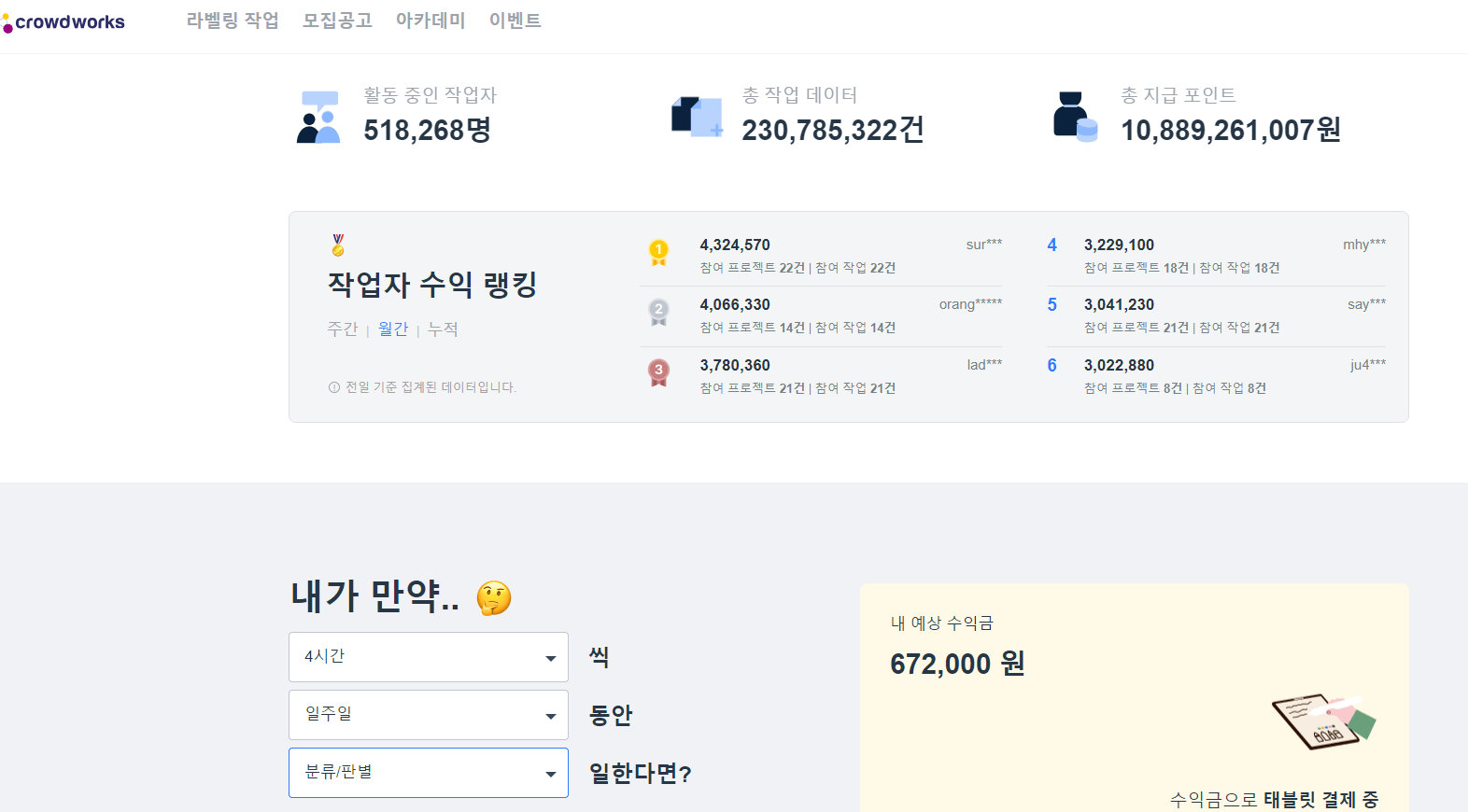 크라우드웍스수익랭킹