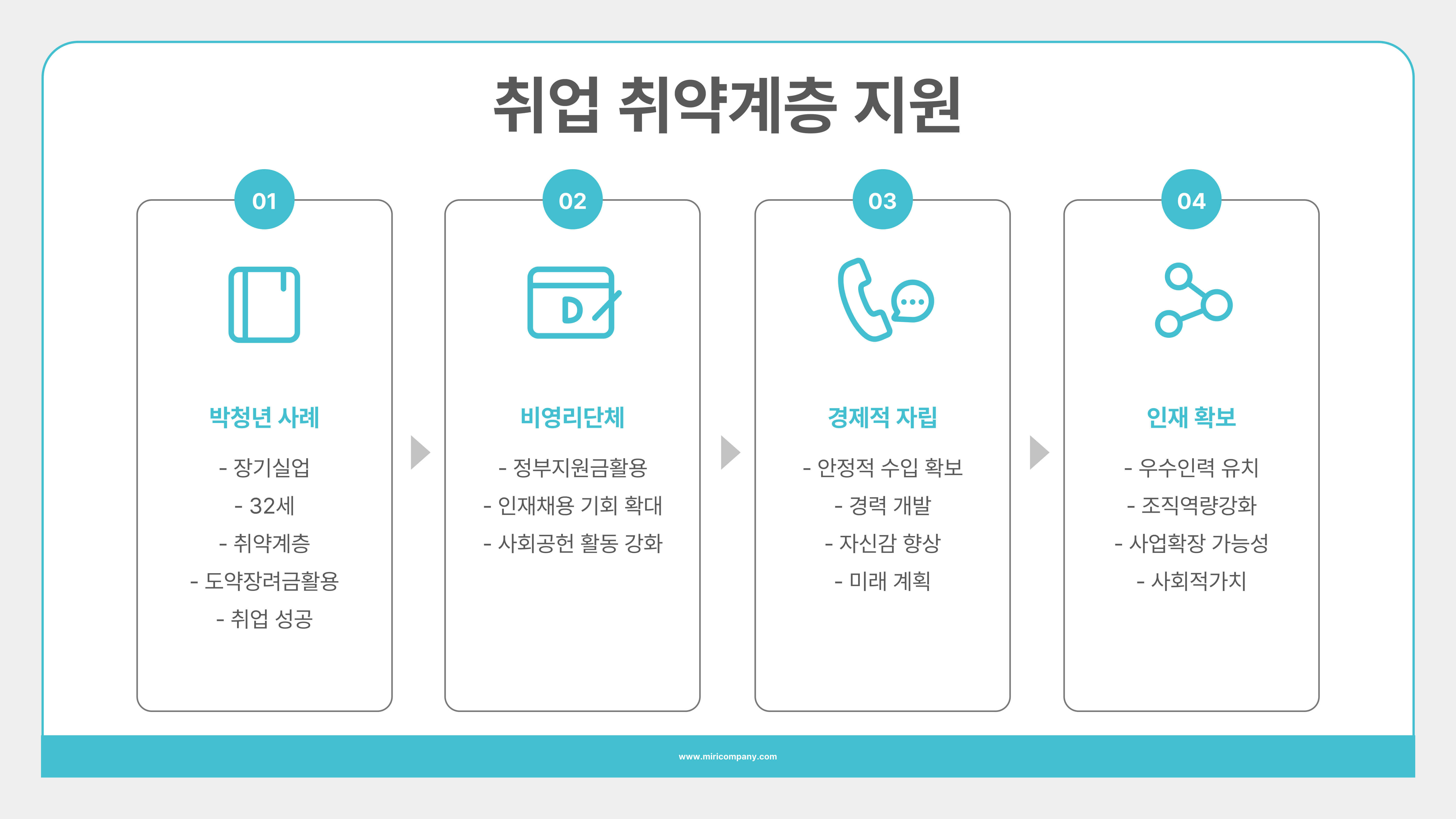 청년 일자리 도약 장려금