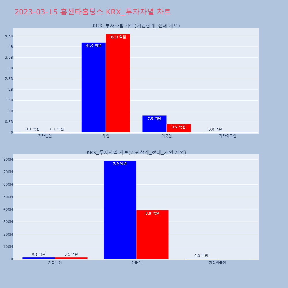 홈센타홀딩스_KRX_투자자별_차트