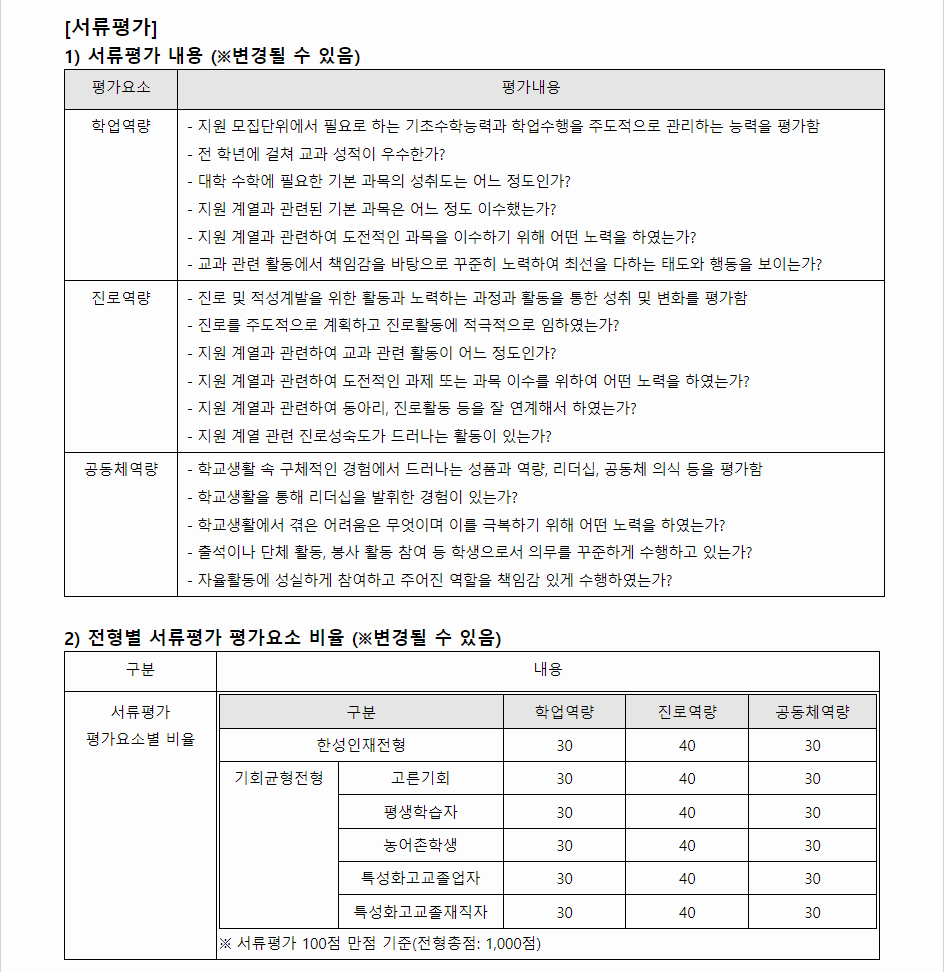 2024학년도 한성대학교 학생부종합전형 전형별 서류평가