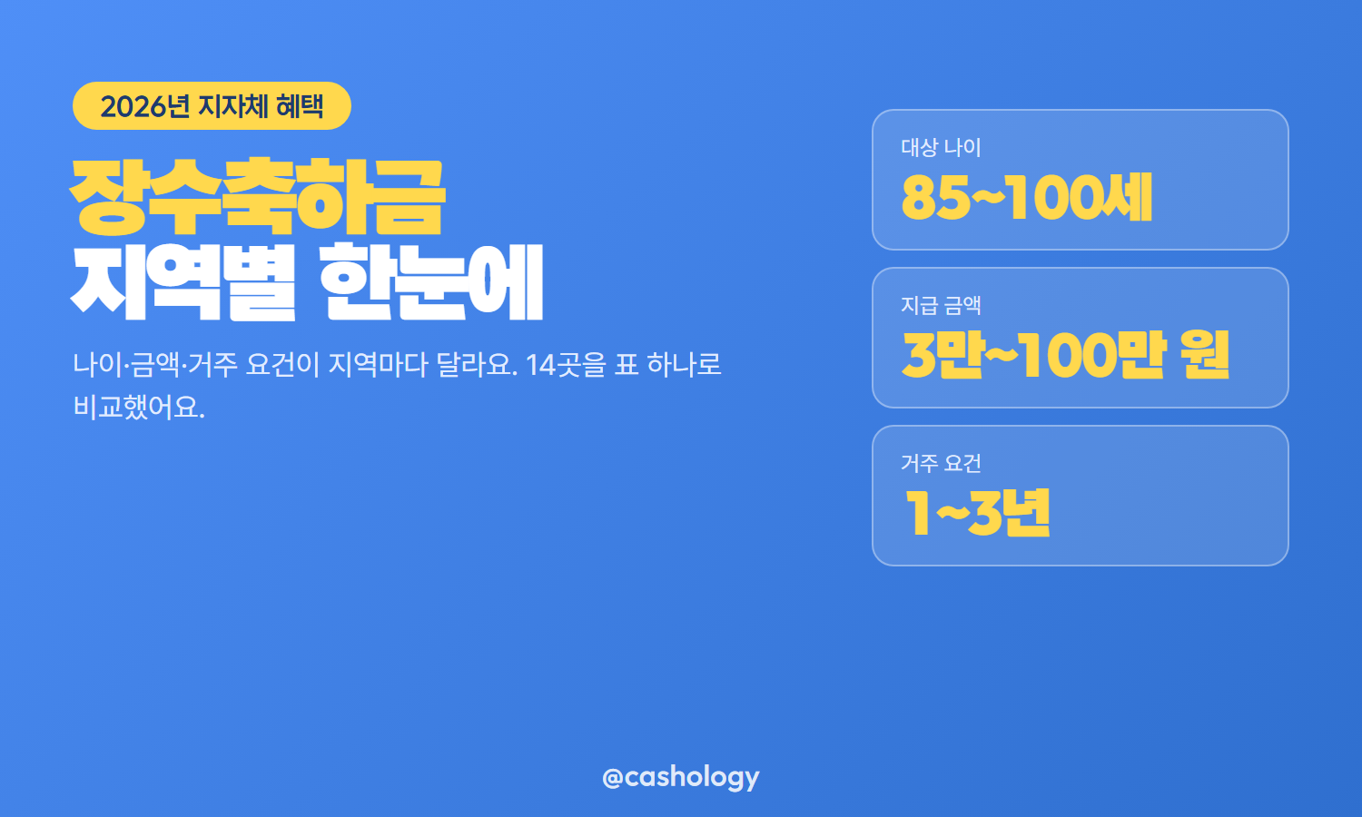 장수축하금 지역별 비교 대표 안내