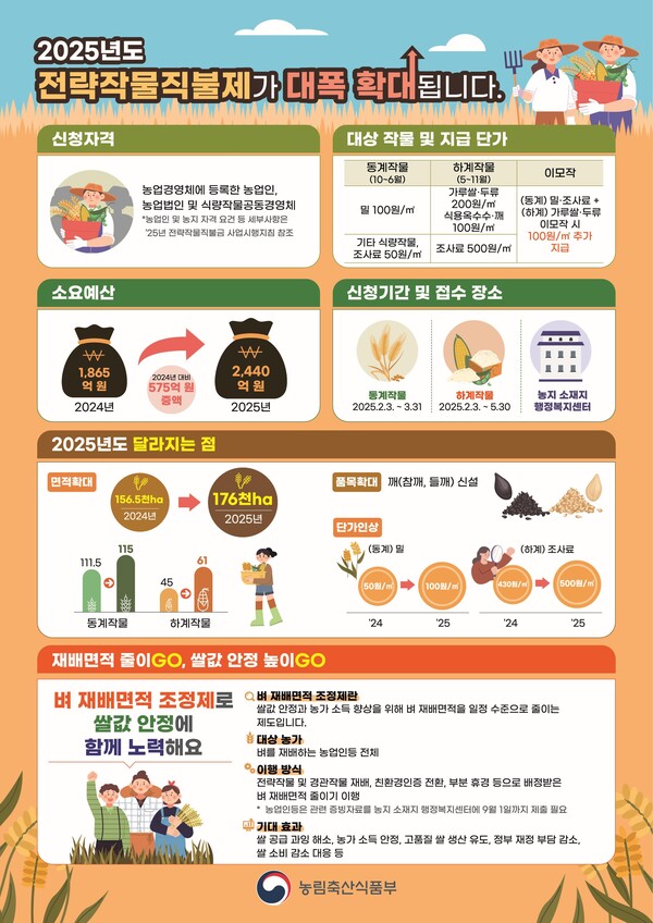 공익직불제 신청방법 지급대상 이의신청