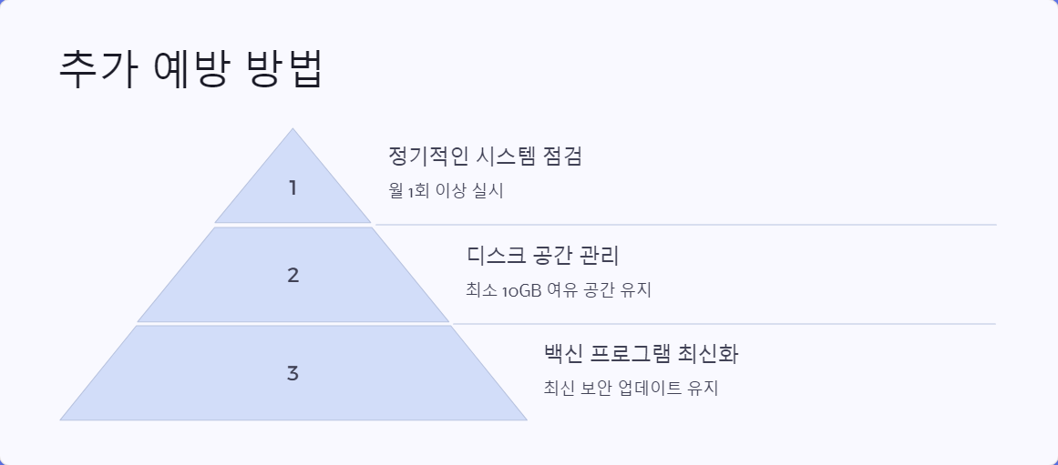 업데이트오류