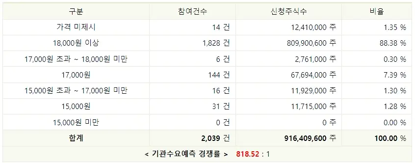 퀄리타스반도체 공모주