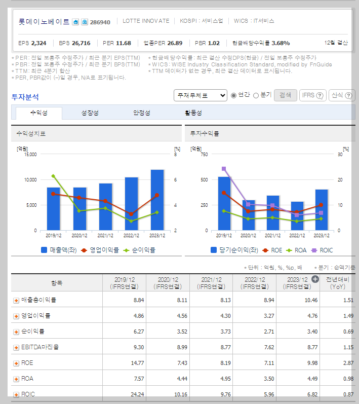 롯데이노베이트 가치 분석