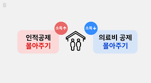 연말정산 인적공제 기준 확인하세요!