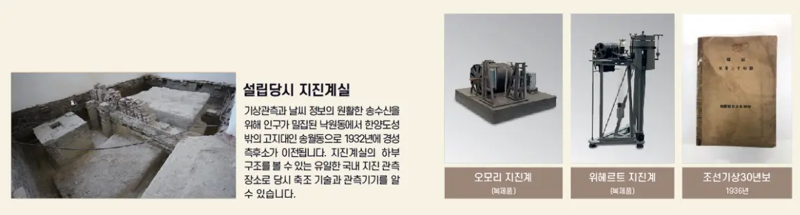 겨울 실내 여행 하기 좋은 곳 국립기상박물관