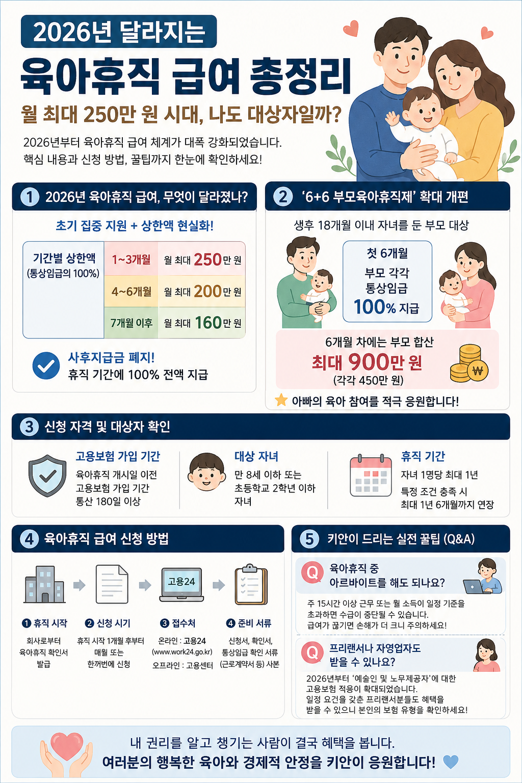 육아휴직급여총정리