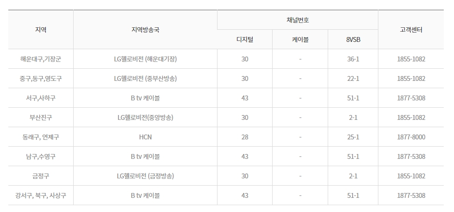 부산 지역 케이블 방송 채널 번호 목록