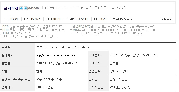 한화오션 주가 기업개요 (0401)