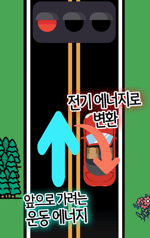 회생제동장치-배터리충전