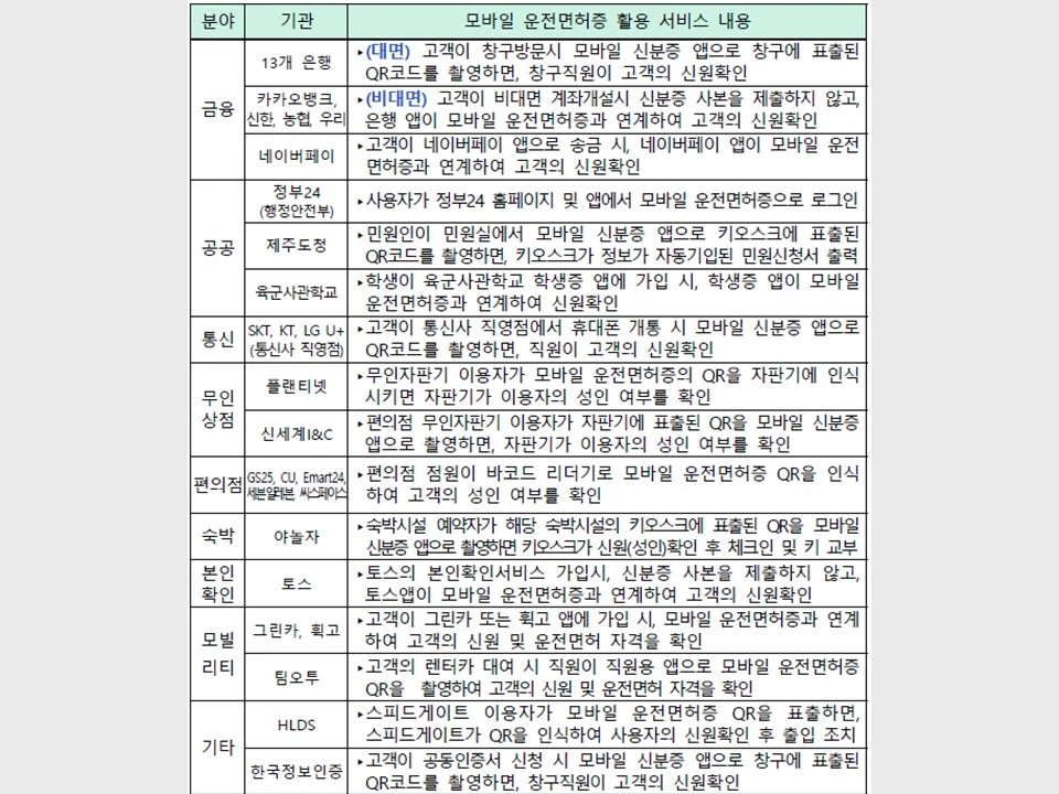 모바일-운전면허증-사용처-리스트-사진