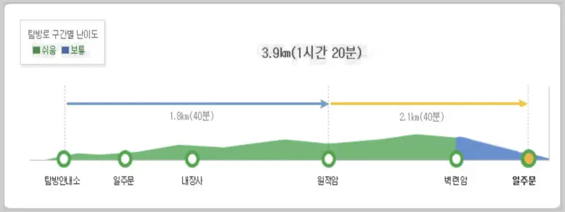 내장산 단풍 등산 코스_2