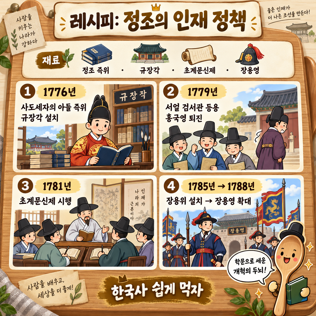 정조의 인재 정책을 레시피 형식으로 요약한 인포그래픽 이미지