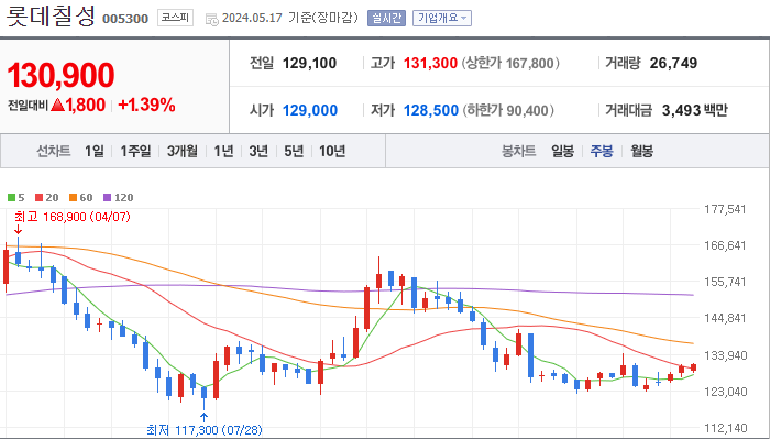 롯데칠성