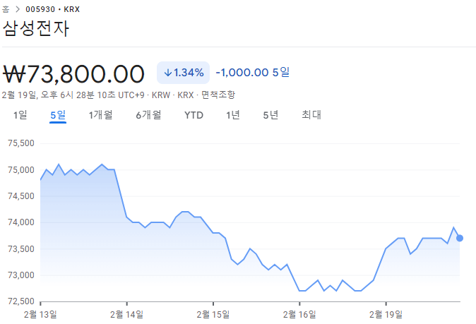 삼성전자 주가