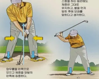 골프 벙커샷 탈출 공식 모래양 페이스오픈 스윙궤도 연습_13