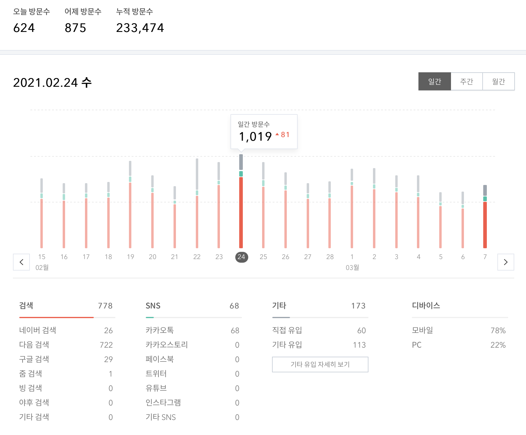 다음 티스토리 방문자