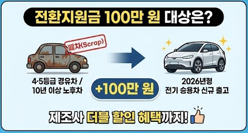 전기차 전환지원금