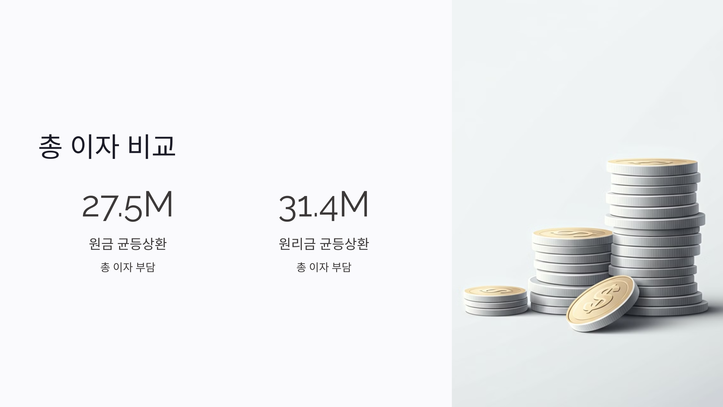 원금 균등상환 원리금 균등상환