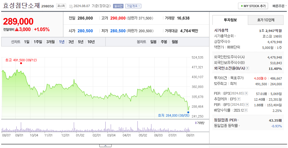 효성첨단소재_주가