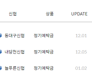 신협 정기예금 특판