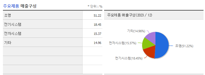 대양전기공업_주요제품