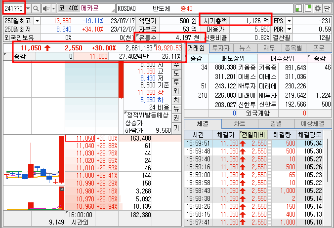 메카로 호가창 기본 정보(24.4.12)