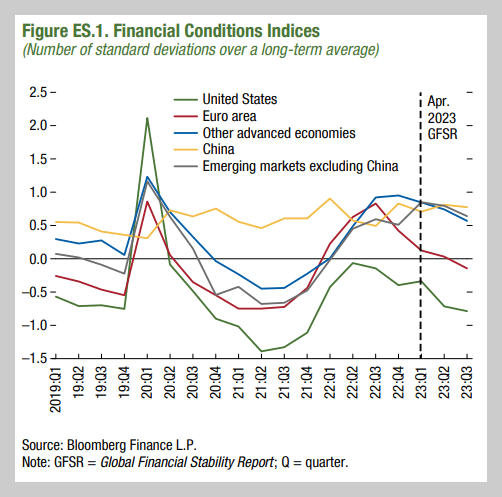IMF 글로벌 경제 보고서