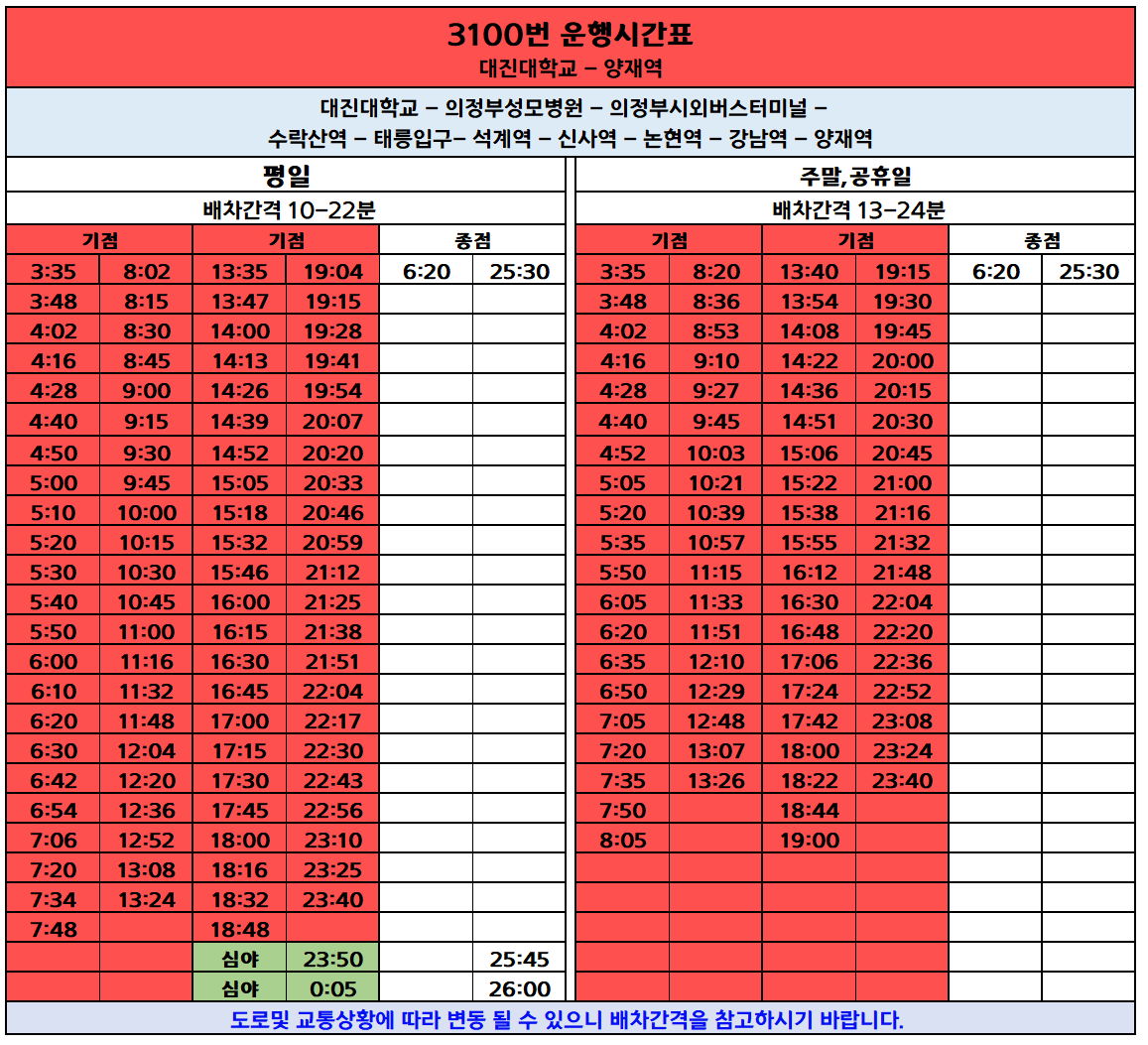 3100번 버스 시가ㄴ표, 대진대학교, 의정부성모병원, 의정부시외버스터미널,수락산역, 태릉입구, 석계역, 신사역, 논현역, 강남역, 양재역