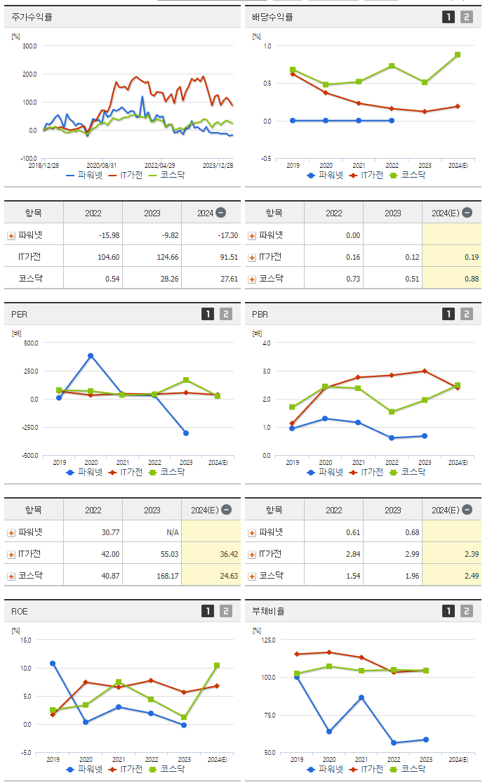 파워넷_섹터분석