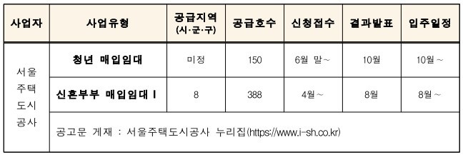 서울주택공사-모집일정