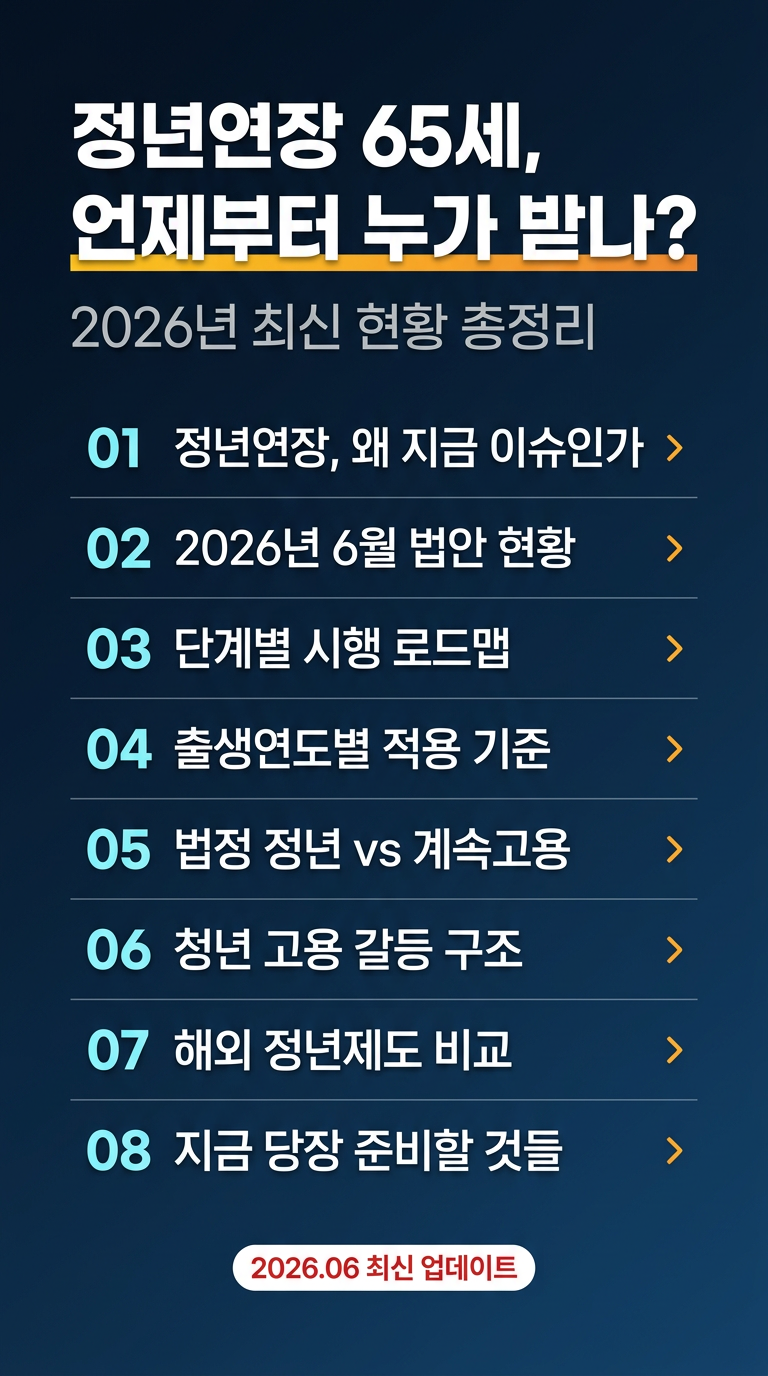 정년연장 65세 시행 시기, 몇년생 부터 ?, 적용 방법 및 일정, 향후 전망, 출생 년도별 적용 기준