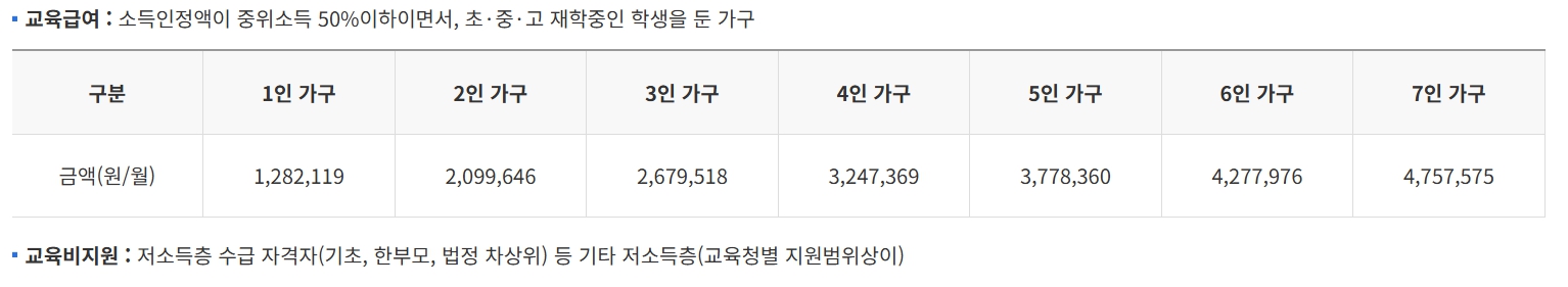 교육급여 신청자격