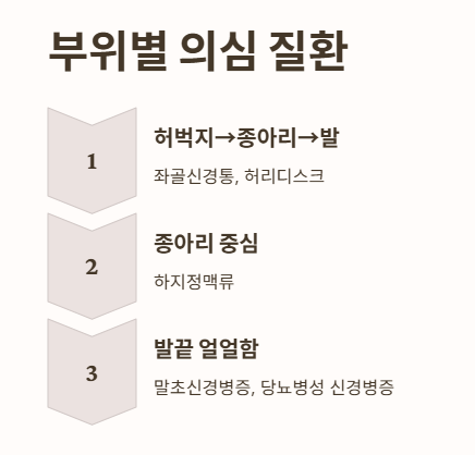 부위별로 의심할 수 있는 질환