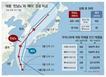 태풍 경로 실시간 예보 대비 요령 시니어 안전 가이드_19