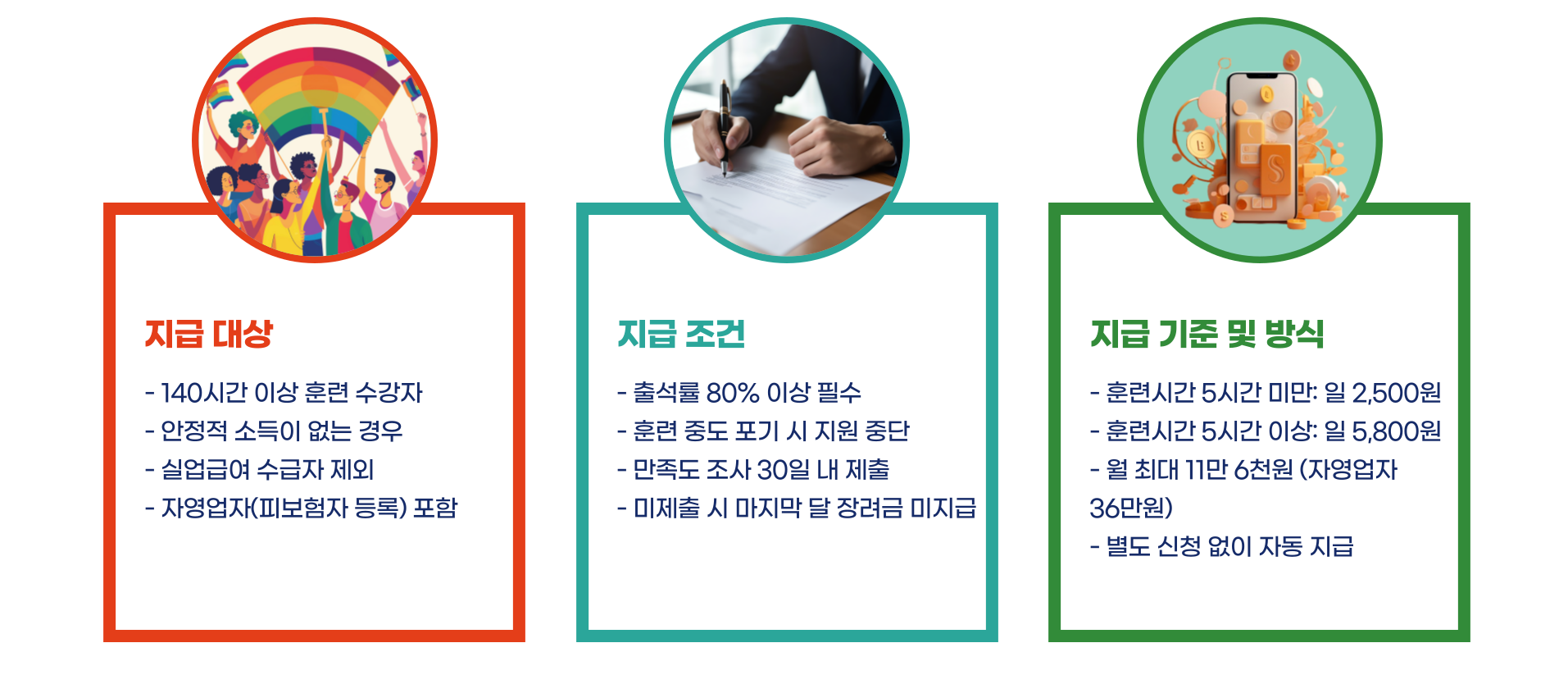 국민내일배움카드 총정리 블로그 글 이미지 4