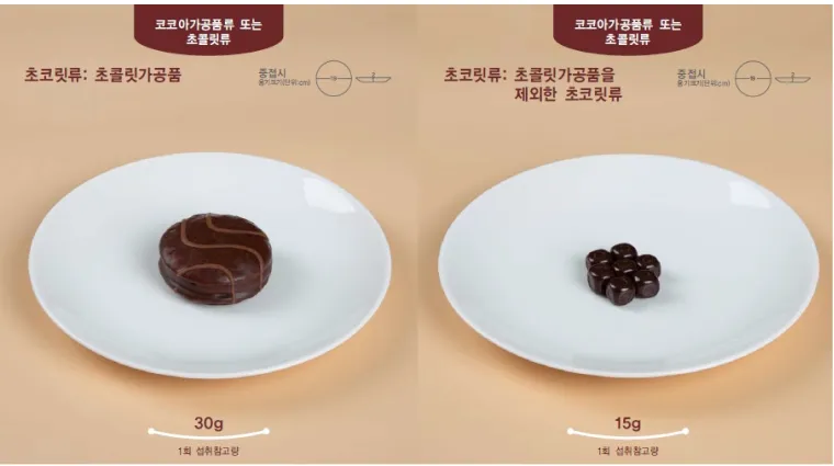 카페인 일일섭취권고량 초과 주의