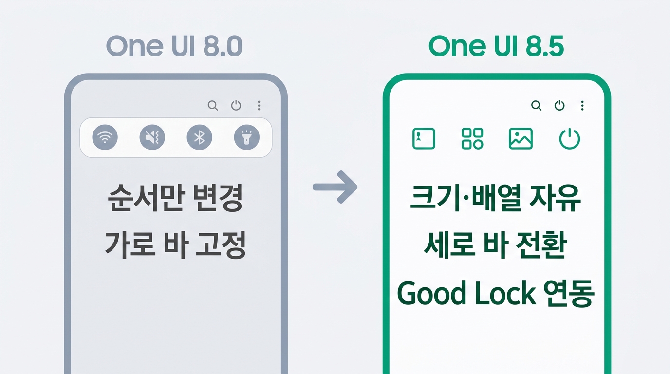 One UI 8.5 퀵패널 커스터마이징 변경 전후 비교 인포그래픽