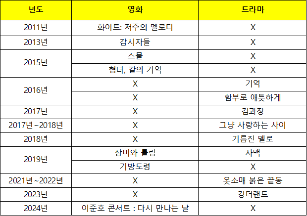 이준호 프로필 배우 드라마 가수 여자친구 작품활동 화보 캐셔로 사진