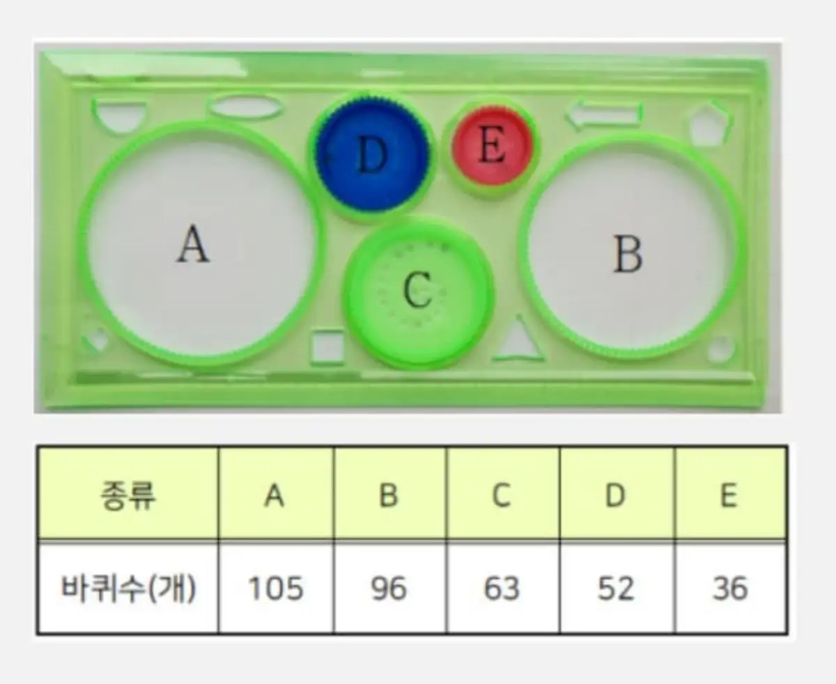 창의력 수학능력 스피로그래프