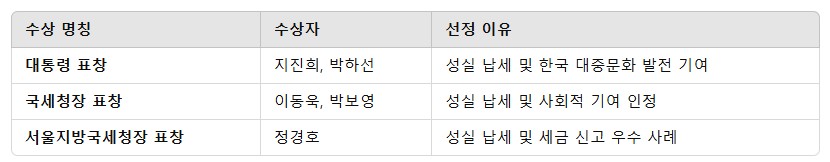 모범납세자 혜택