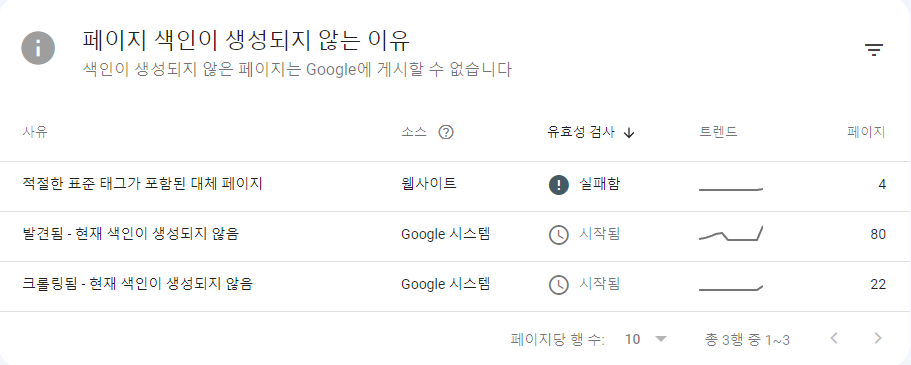 구글 색인 오류
