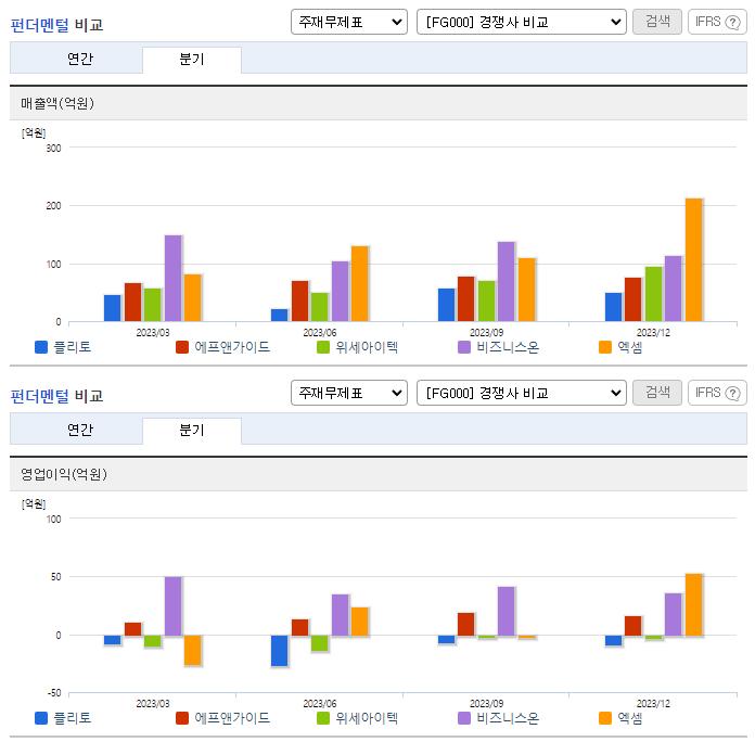 플리토_업종분석