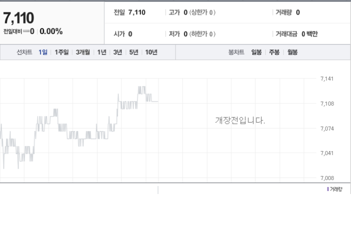 미래에셋증권 주가 예측과 미래의 기술