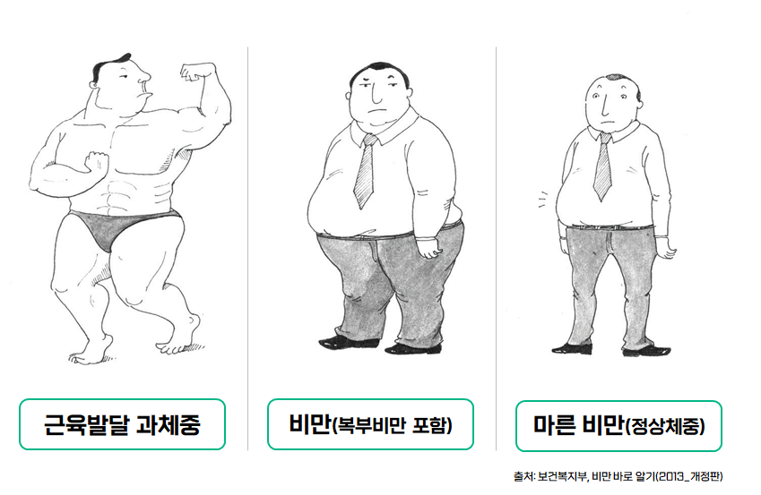 내장지방 다이어트