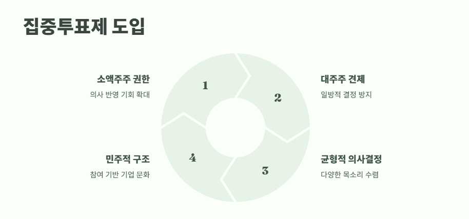 상법 개정안이란? 2025년 지금 확인 5