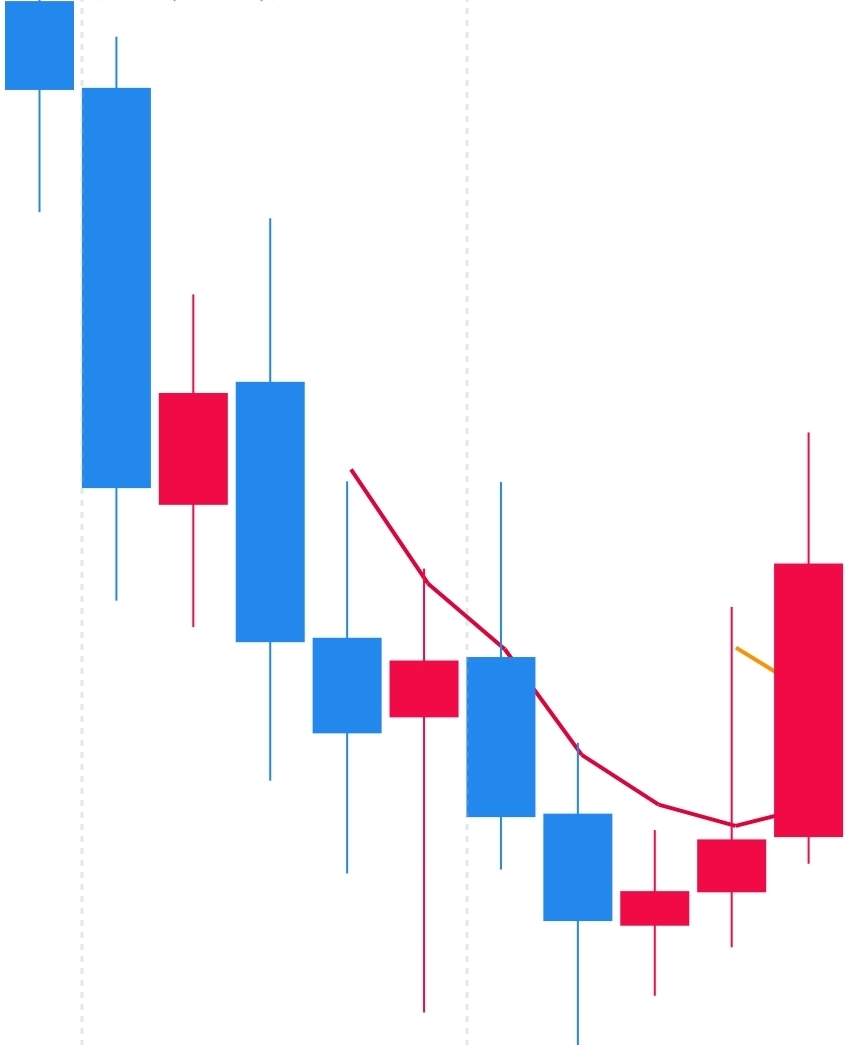 TIGER 화장품 ETF 차트 사진 출처 : 삼성증권 Photo Credit : Samsung Securities